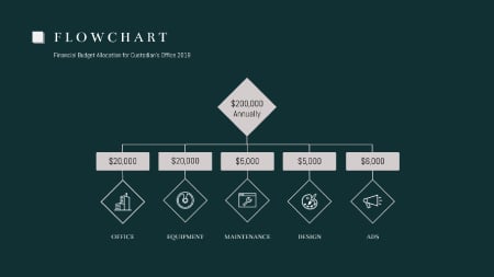 Slide of the simple presentation theme in Visme