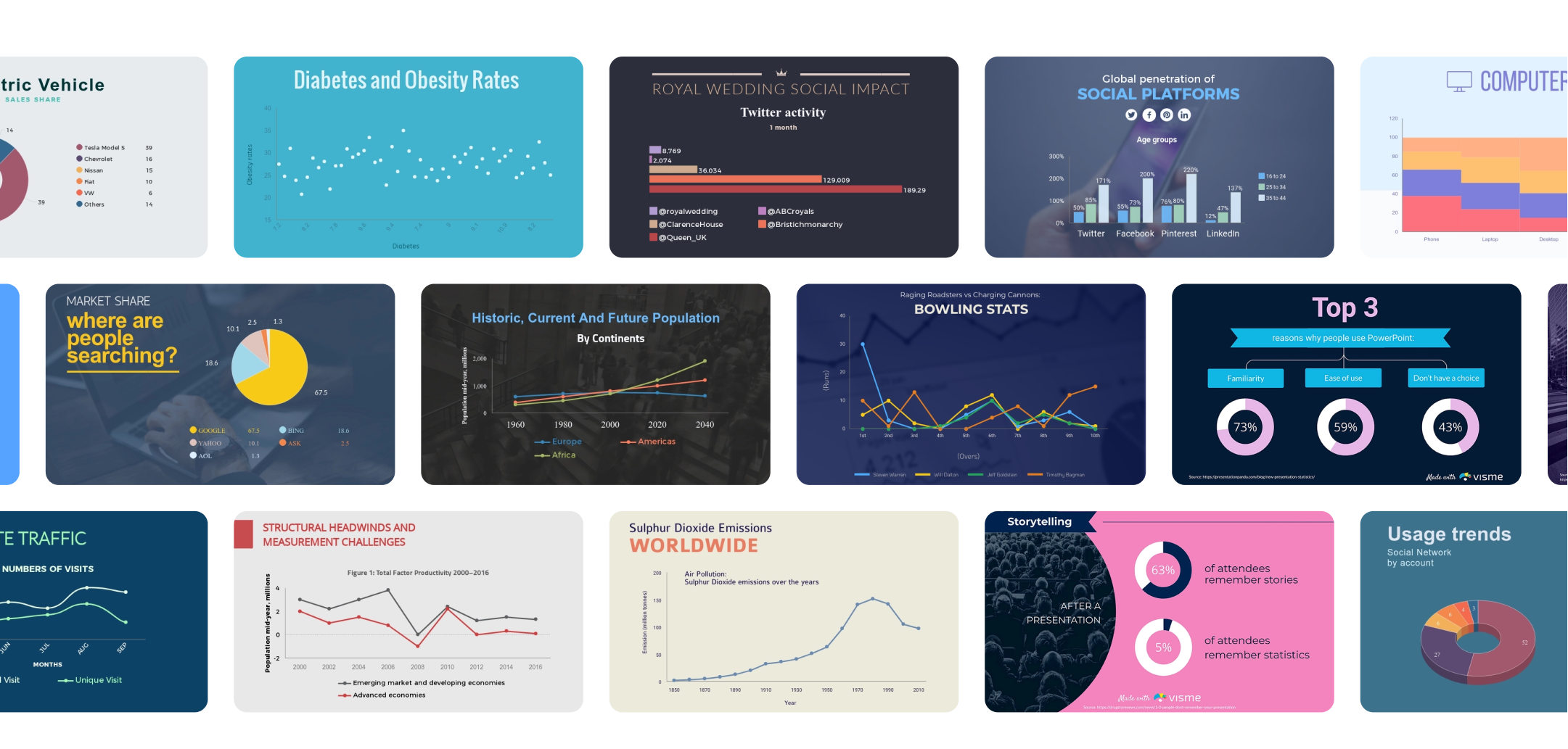 A collage of the various graph templates in Visme.