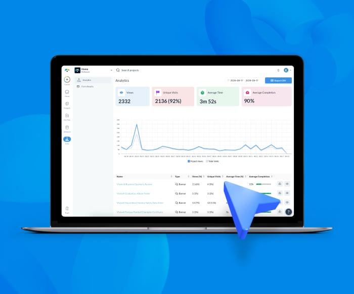 Content analytics