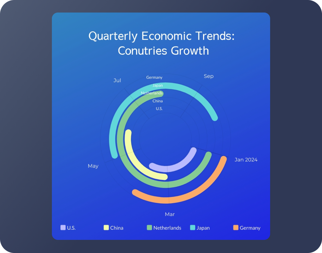 Free Data Visualization Tools for Non-Designers | Visme