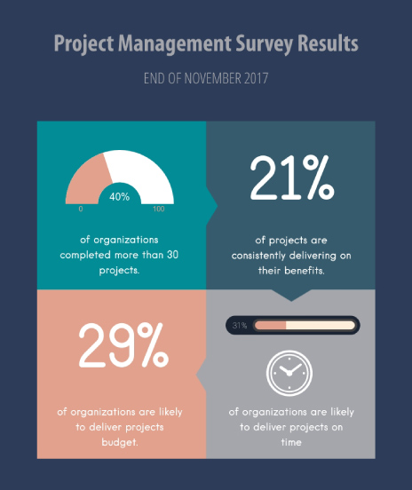 Free Data Visualization Tools for Non-Designers | Visme