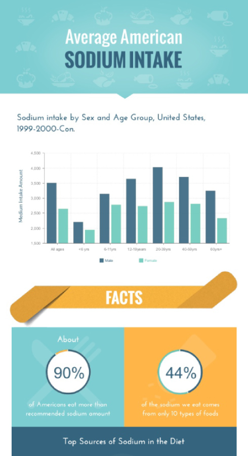 Free Data Visualization Tools for Non-Designers | Visme