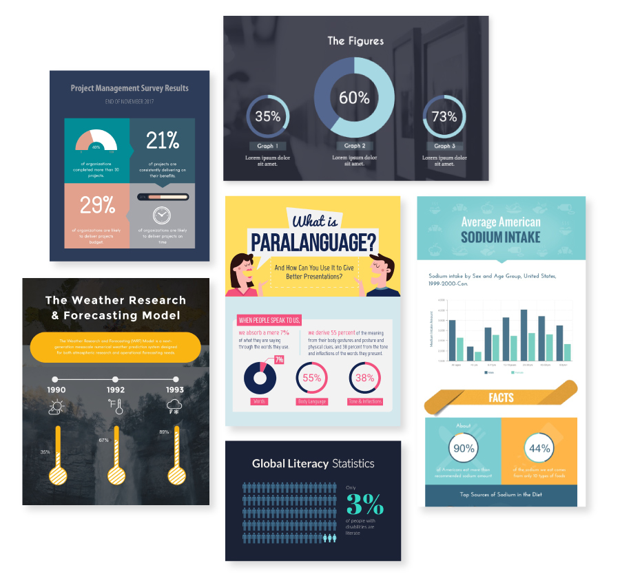 Free Data Visualization Tools for Non-Designers | Visme