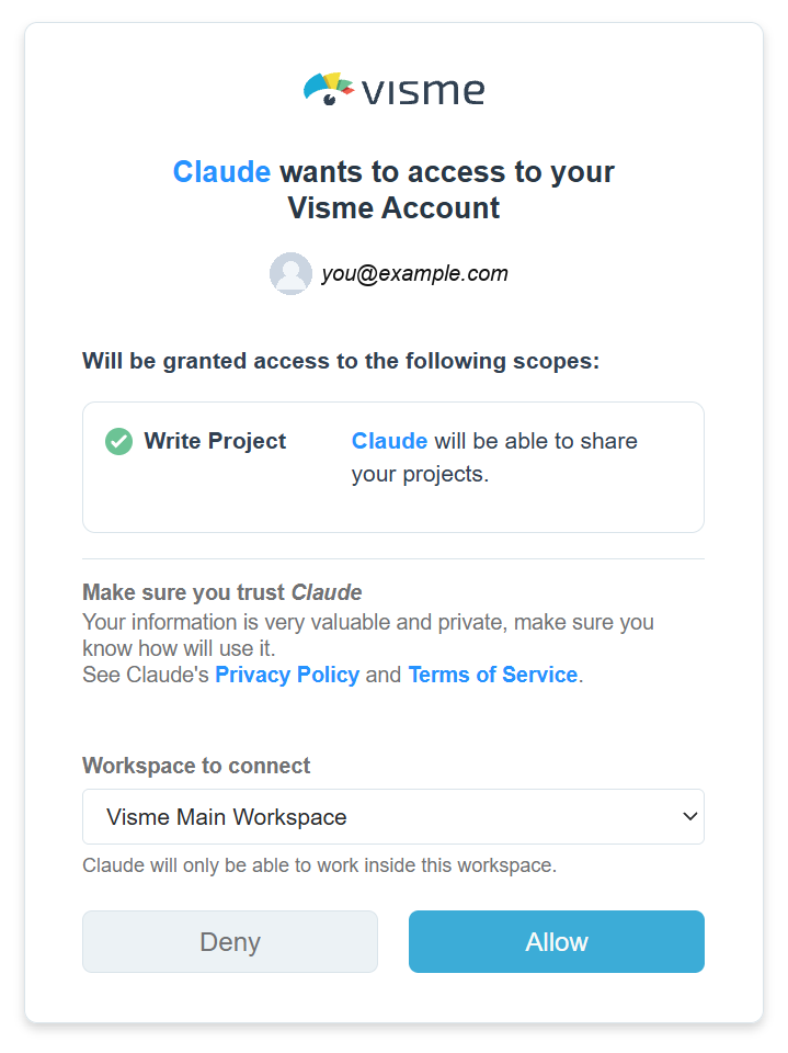 Visme consent screen: Claude wants to access to your Visme Account, the Write Project permission, the Workspace to connect picker, and the Deny and Allow buttons