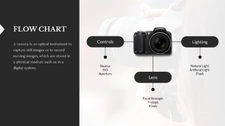 A flowchart slide from the Modern presentation theme in Visme.