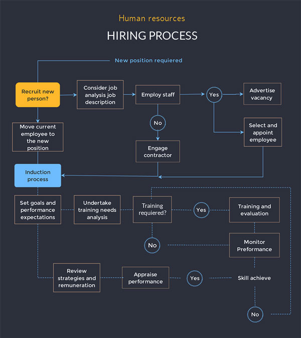 Simple Flow Chart Template Free