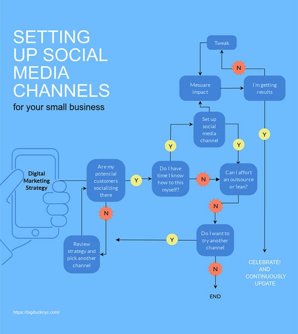 Simple Process Flow Chart