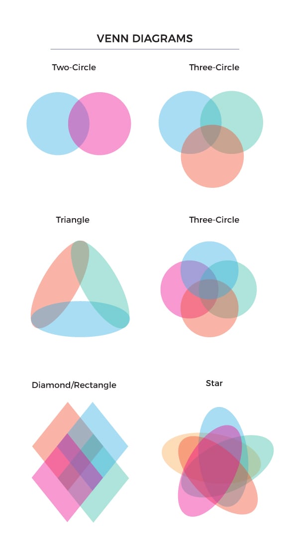 Free Venn Diagram Maker