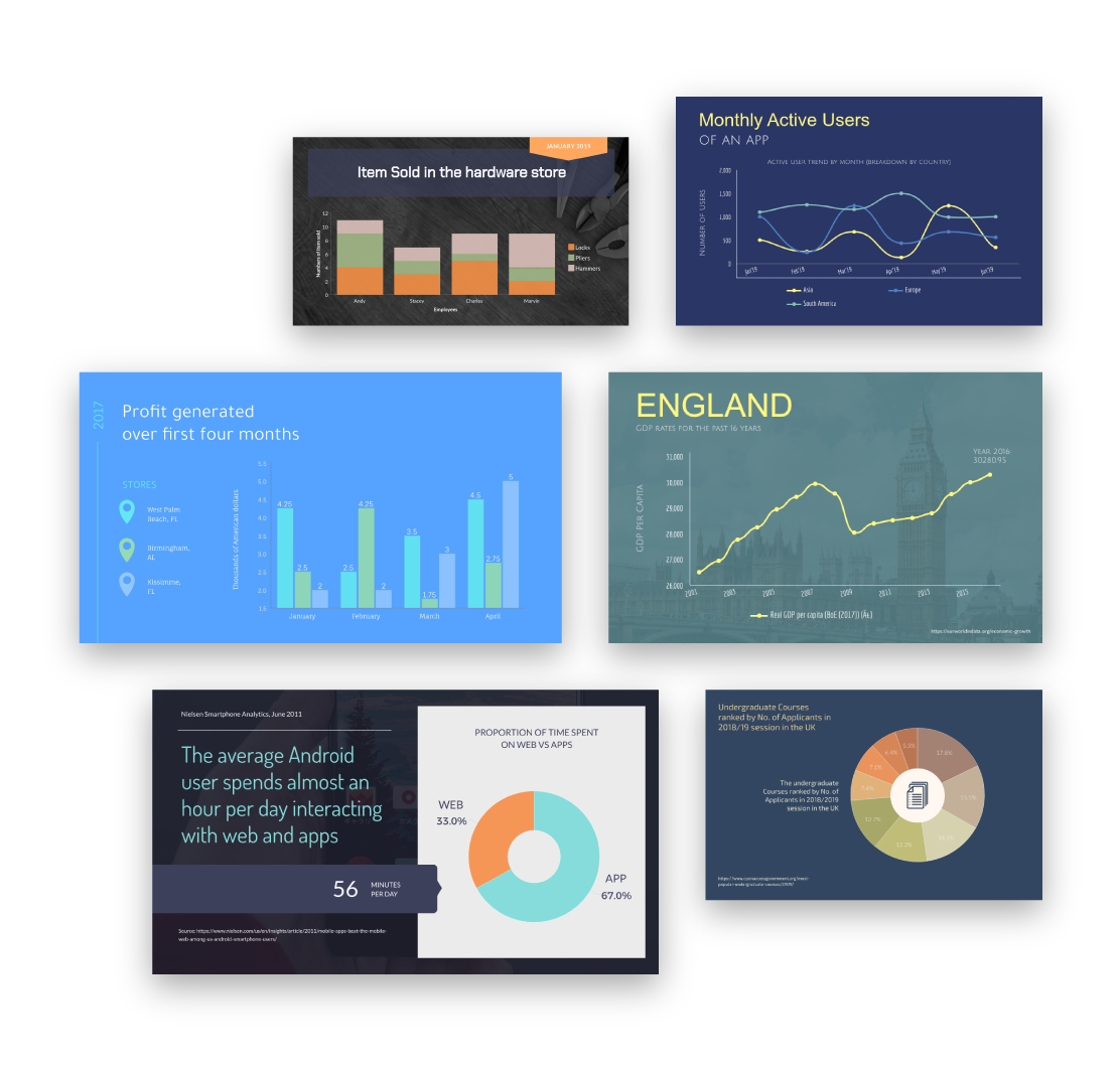 Free Chart Maker Visme