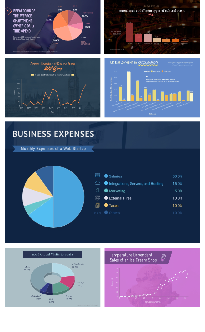 Free Chart Maker Visme