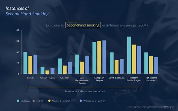 Make A Bar Chart Free