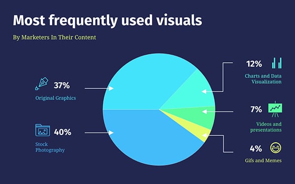 Free Chart Maker Create Beautiful Charts Online Visme