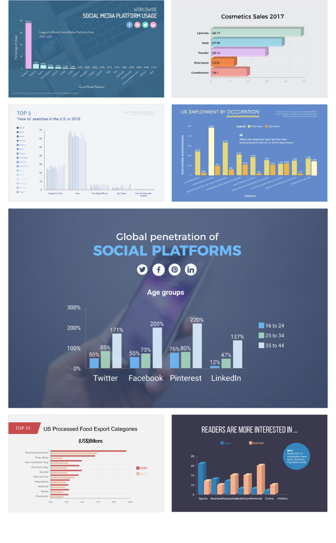 Bar Chart Creator Online chartcentral