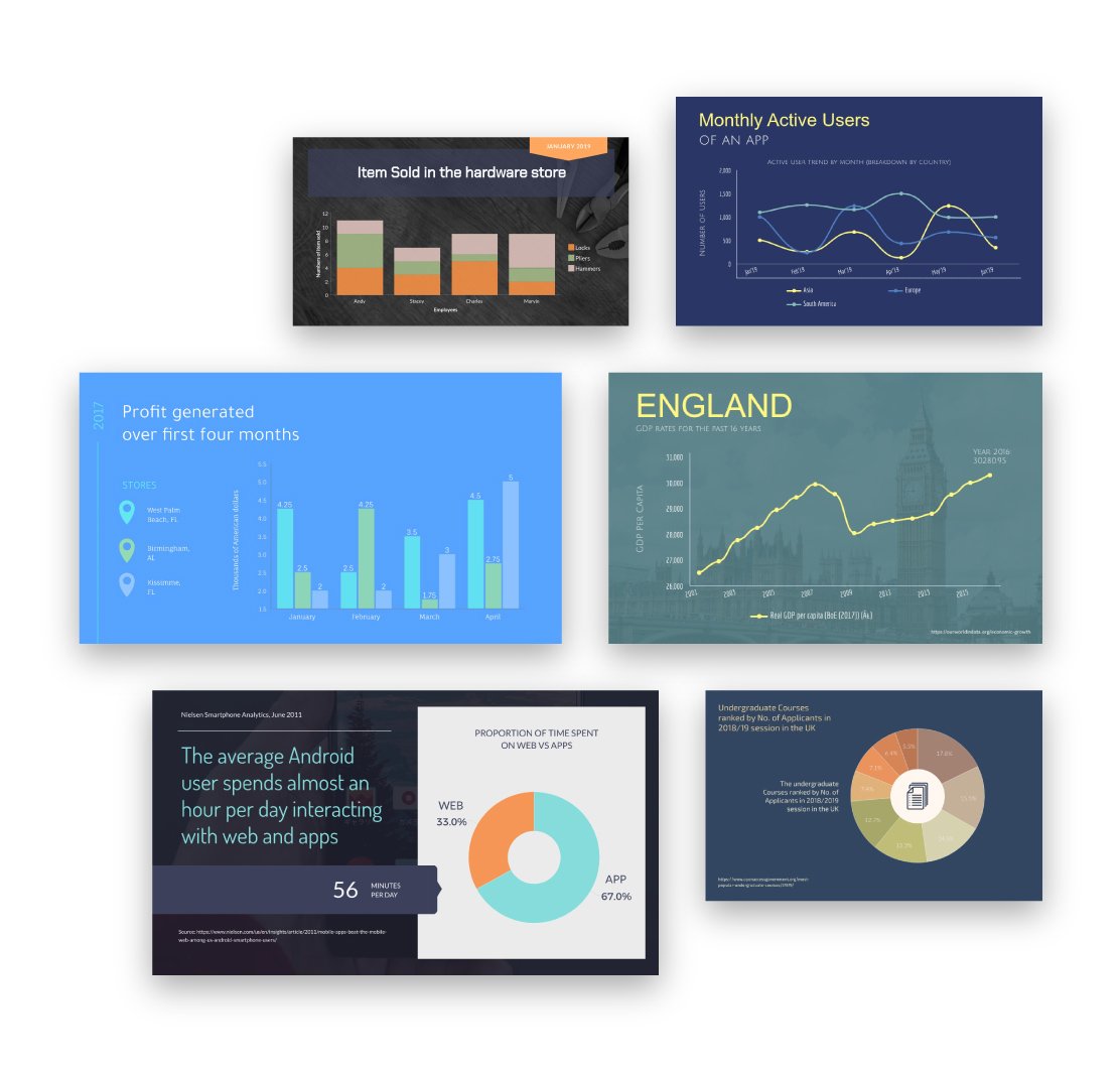 Free Chart Maker Create Beautiful Charts Online Visme