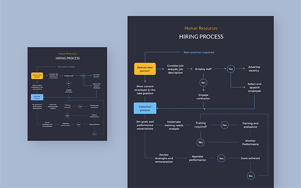 Free Process Flow Chart Template from www.visme.co