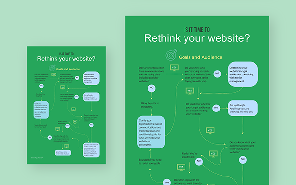 Website Flowchart Template Free from www.visme.co