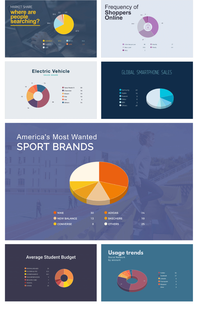 Free Pie Chart Maker Create Circle Graphs Online Visme