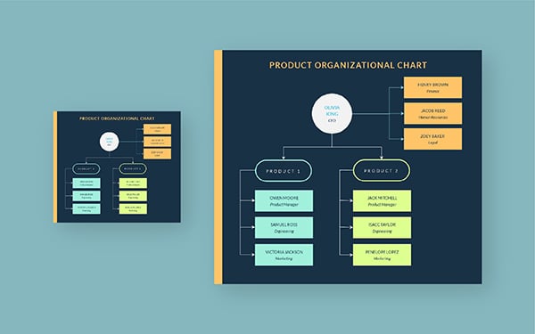 Free Organizational Chart Maker Build Org Charts Visme