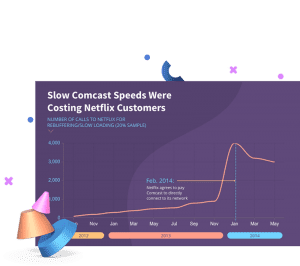 Free Line Graph Templates - Customize & Download | Visme