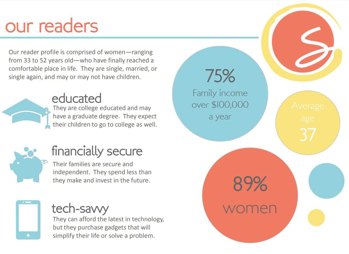 A screenshot of audience demographics in a media kit.