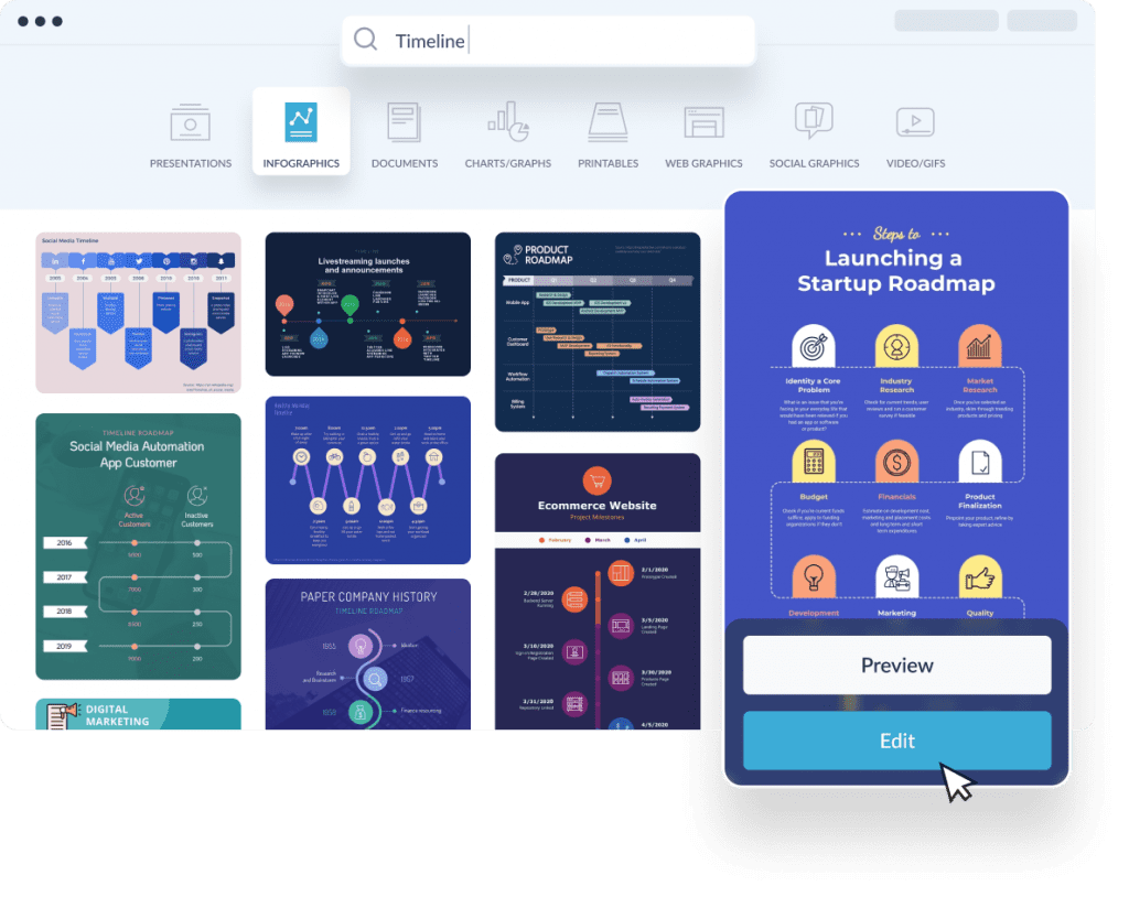 Accédez à des modèles de frise chronologique