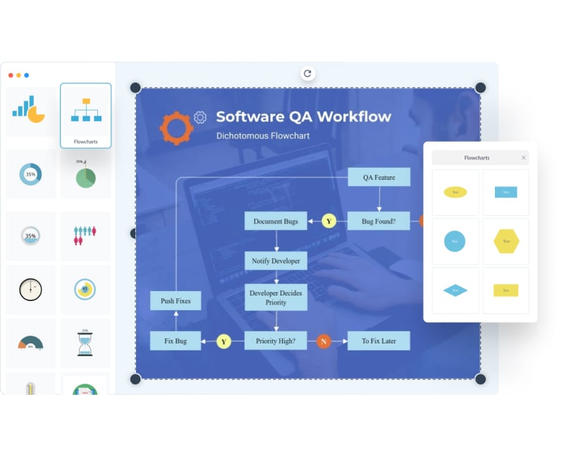 Diagrama de flujo online | Crea flujogramas gratis con Visme