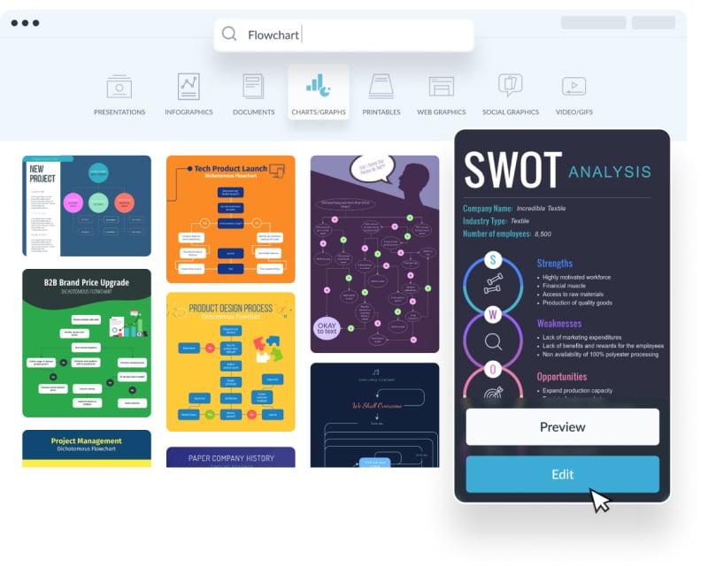 New Interactive Flowchart Maker Flowchart - Riset