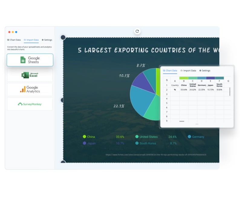 Chart Of Games Chart maker, Chart, Donut chart