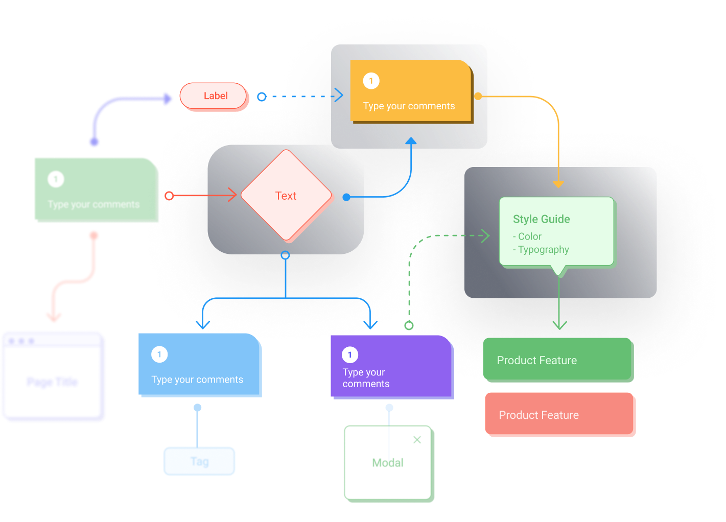 An illustration of a flowchart using different line and shape designs.