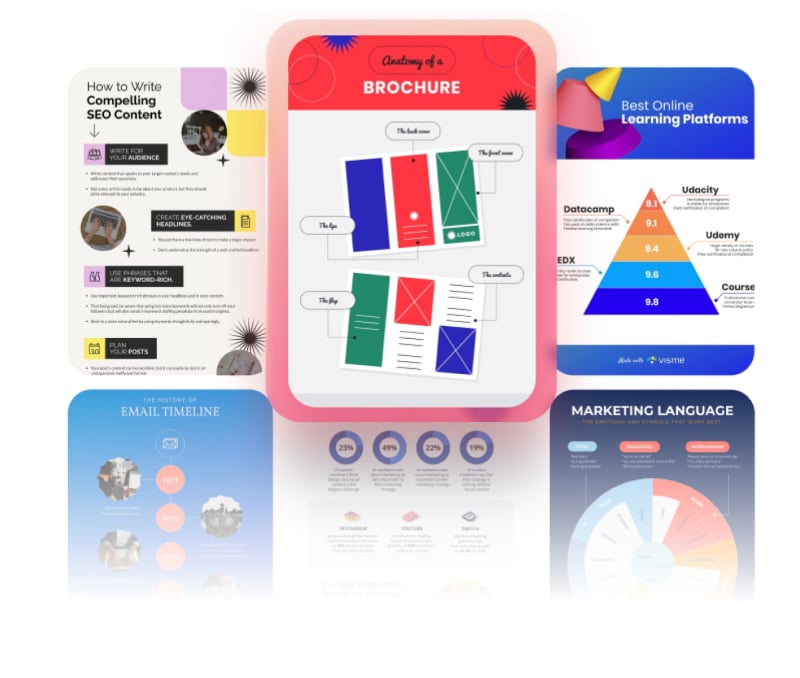 Access 1000s of easy-to-edit templates and content blocks