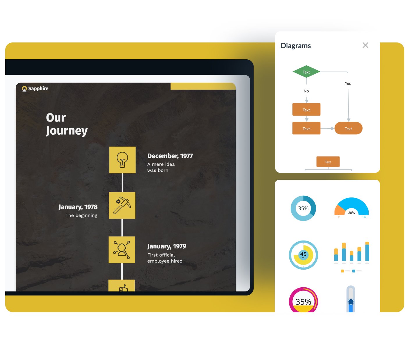 Flowcharts and Diagrams