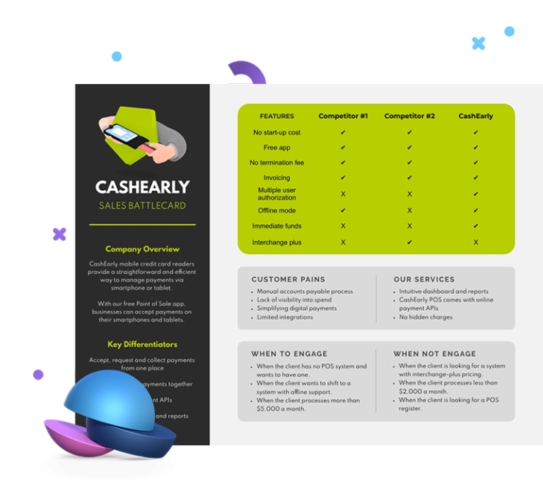 Sales Battlecard Templates to Customize | Visme