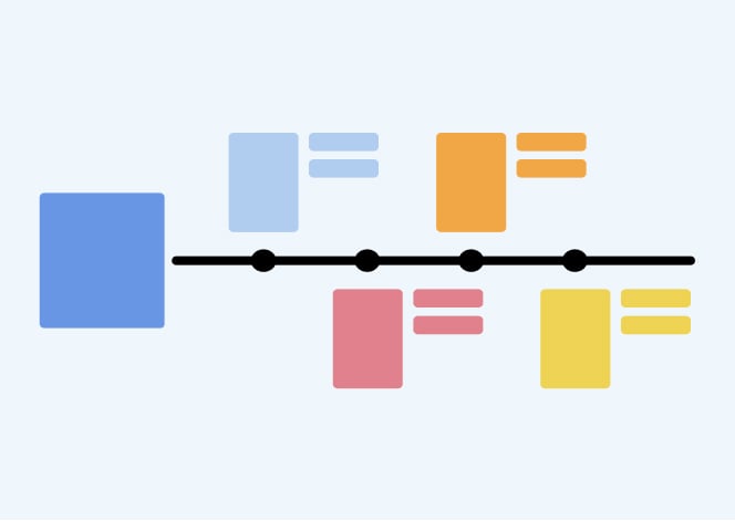 Customer Journey