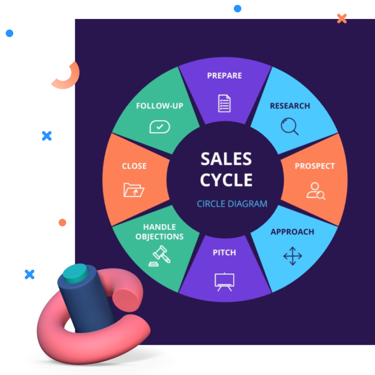 Diagram Templates to Customize | Visme