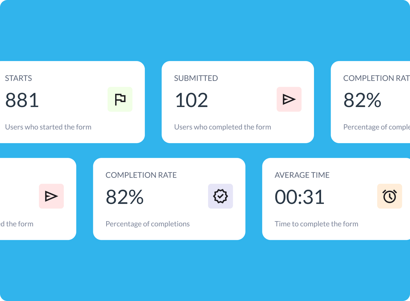 Analyze Your Contact Form Performance
