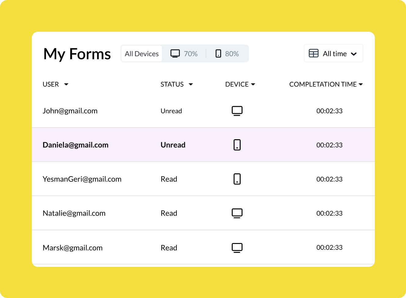 Analyze Your Registration Form Performance