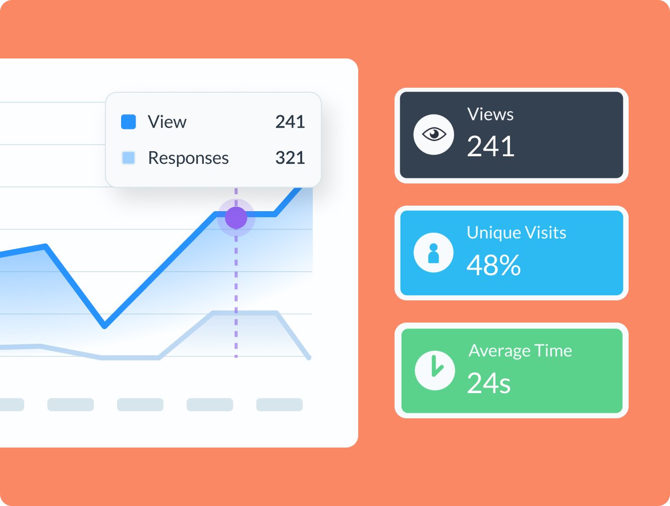 Measure engagement & maximize impact