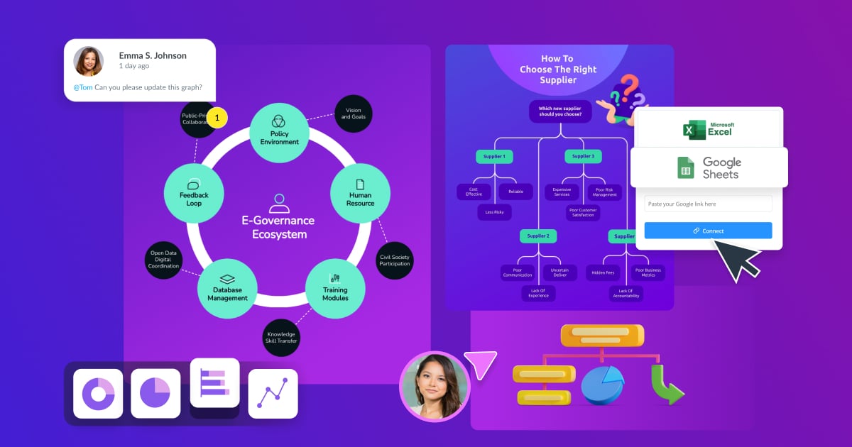 Diagrams: Boost understanding & decision-making | Visme