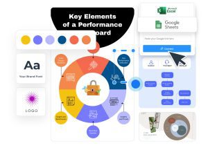 Diagrams: Boost understanding & decision-making | Visme
