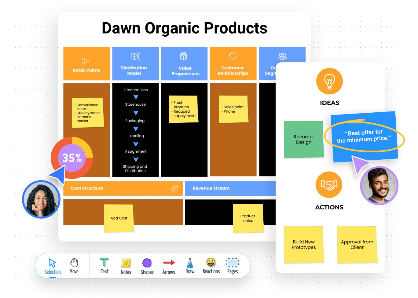 Use an all-in-one tool from incubation to finalization