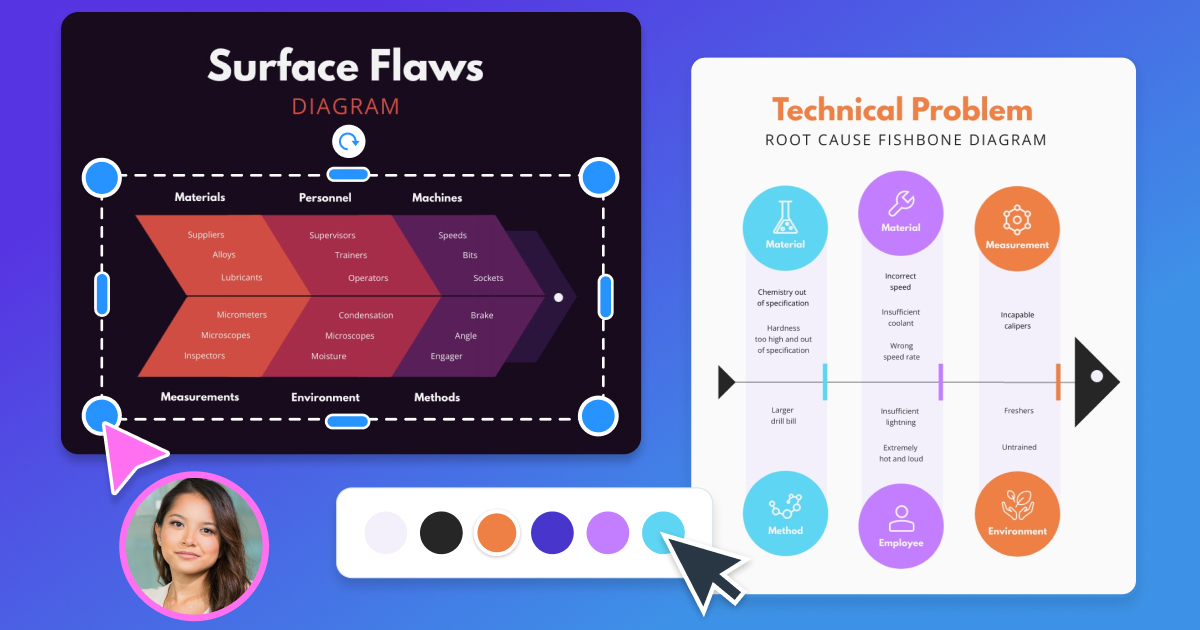 HOW DOES A FISHBONE DIAGRAM WORK intelligence overview