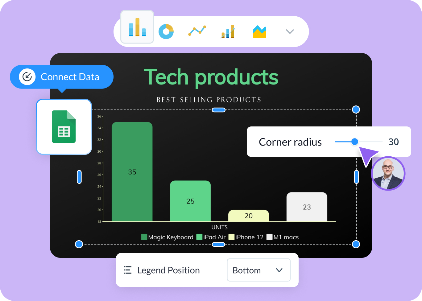 Vast customization options for all graphs and data visualizations