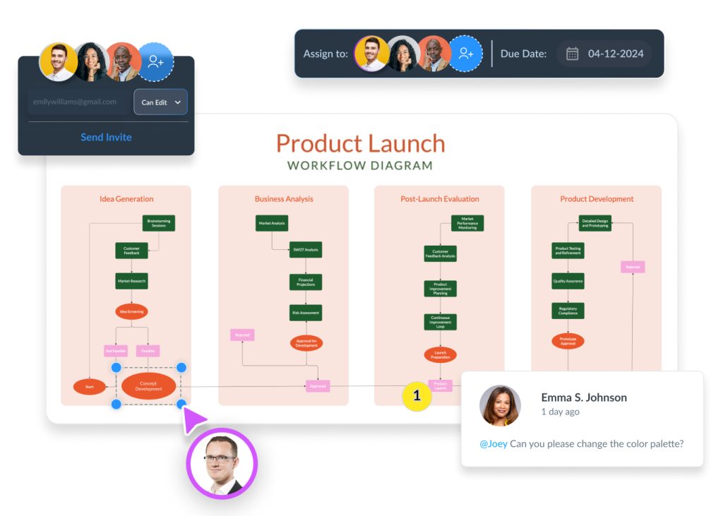 Workflow Diagram Maker: Optimize Your Processes Effortlessly | Visme