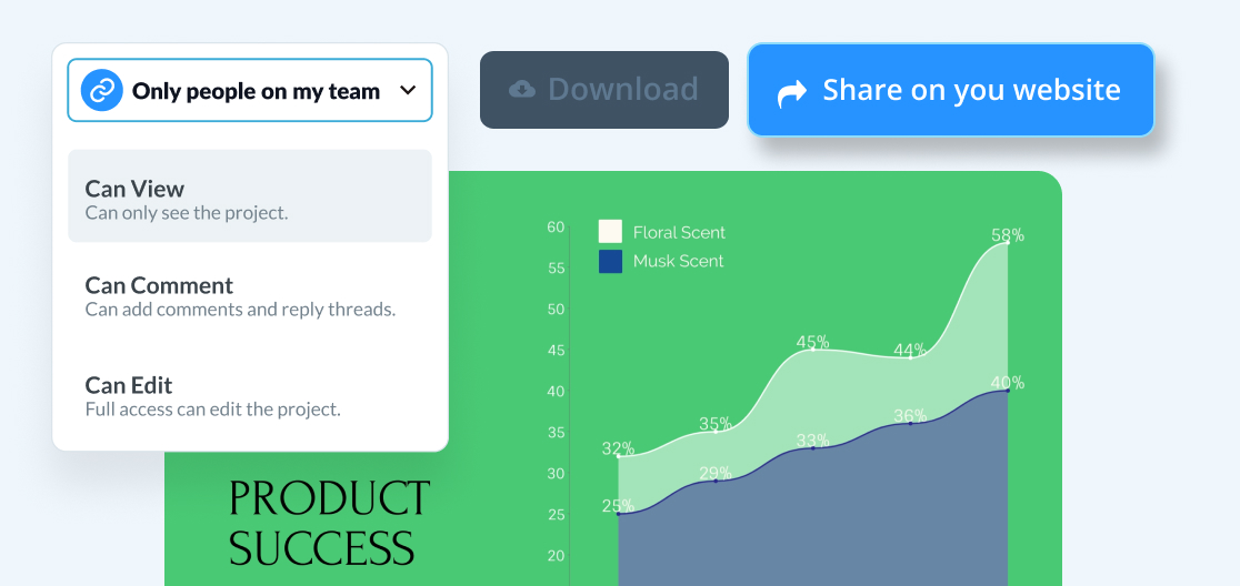 Embed data visualizations <br>onto your site