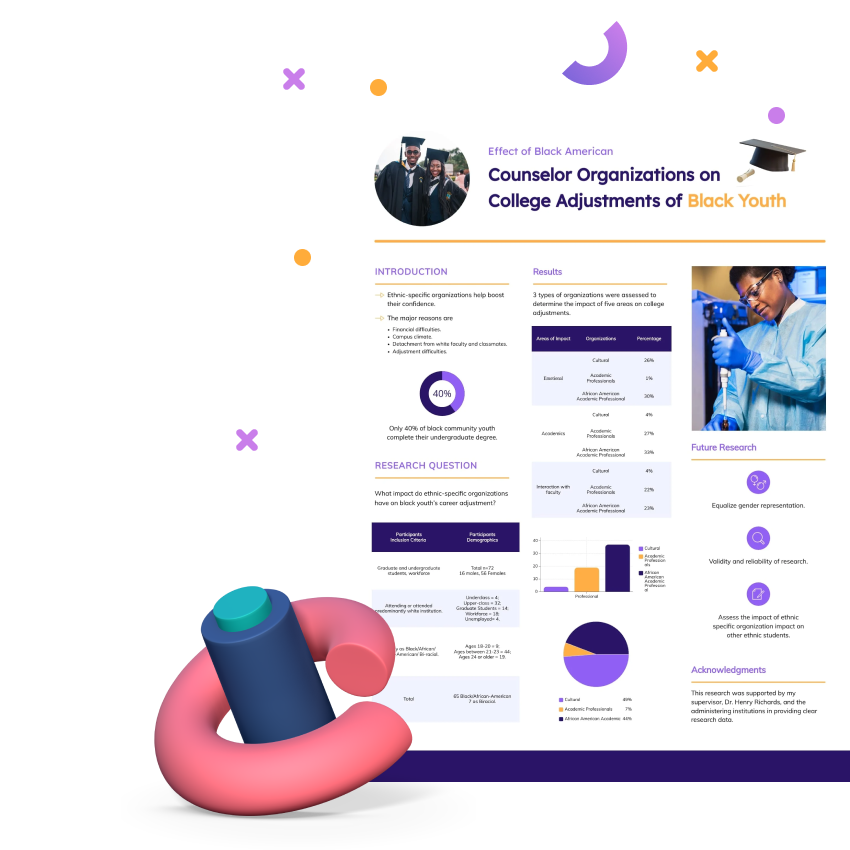 Modern Technology Poster Templates