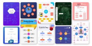 Free Concept Map Maker - Create Concept Maps Online | Visme