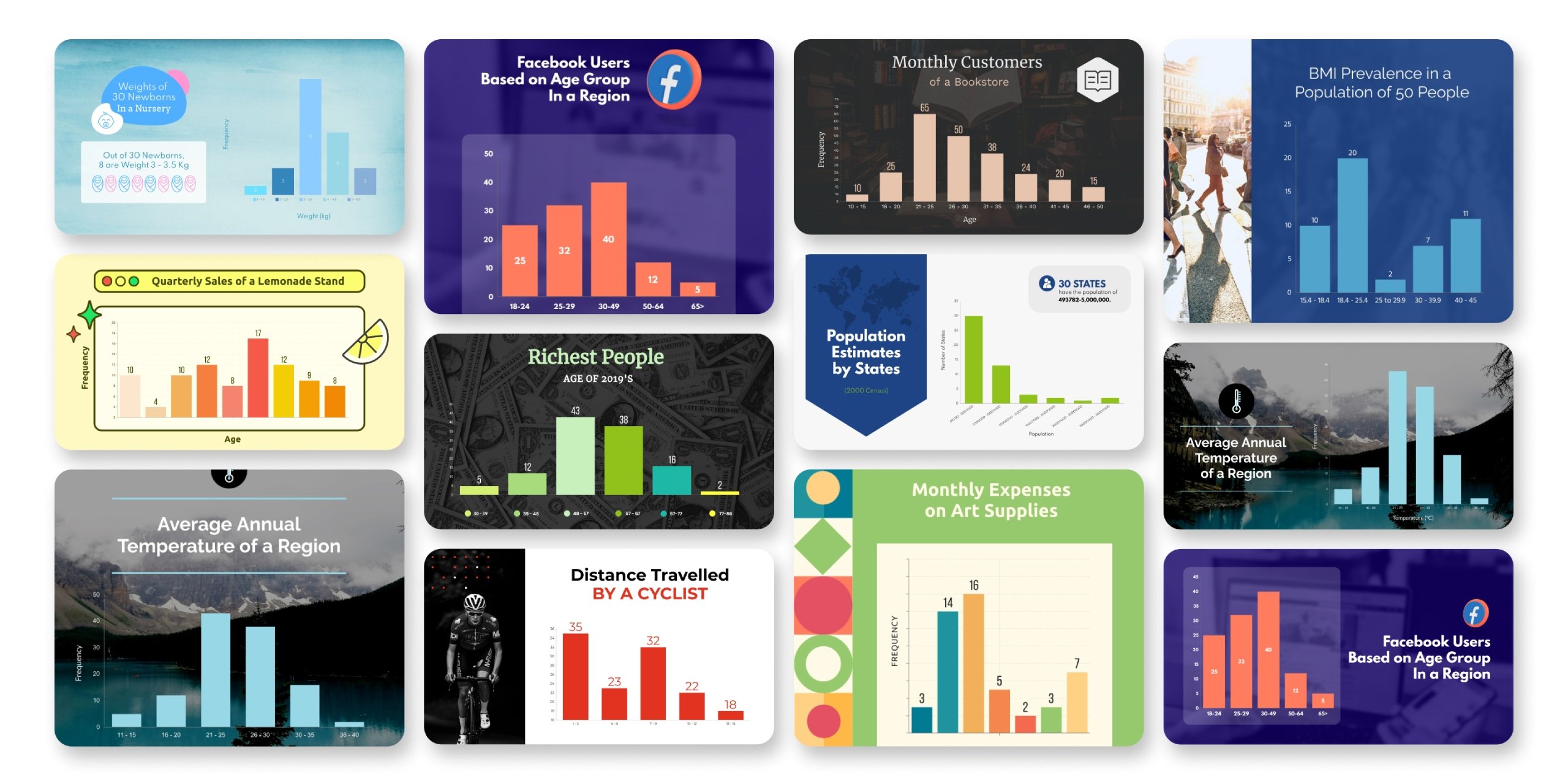 Histogram Templates