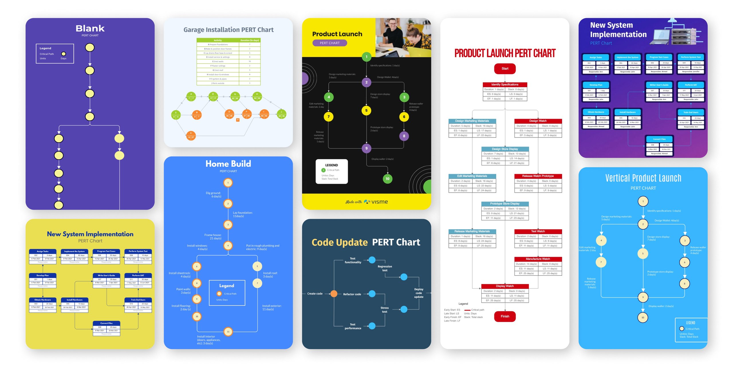 PERT Chart Templates