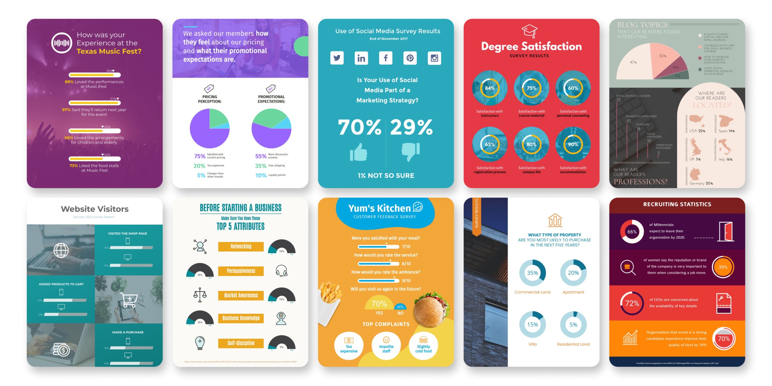 Survey Results Report Templates