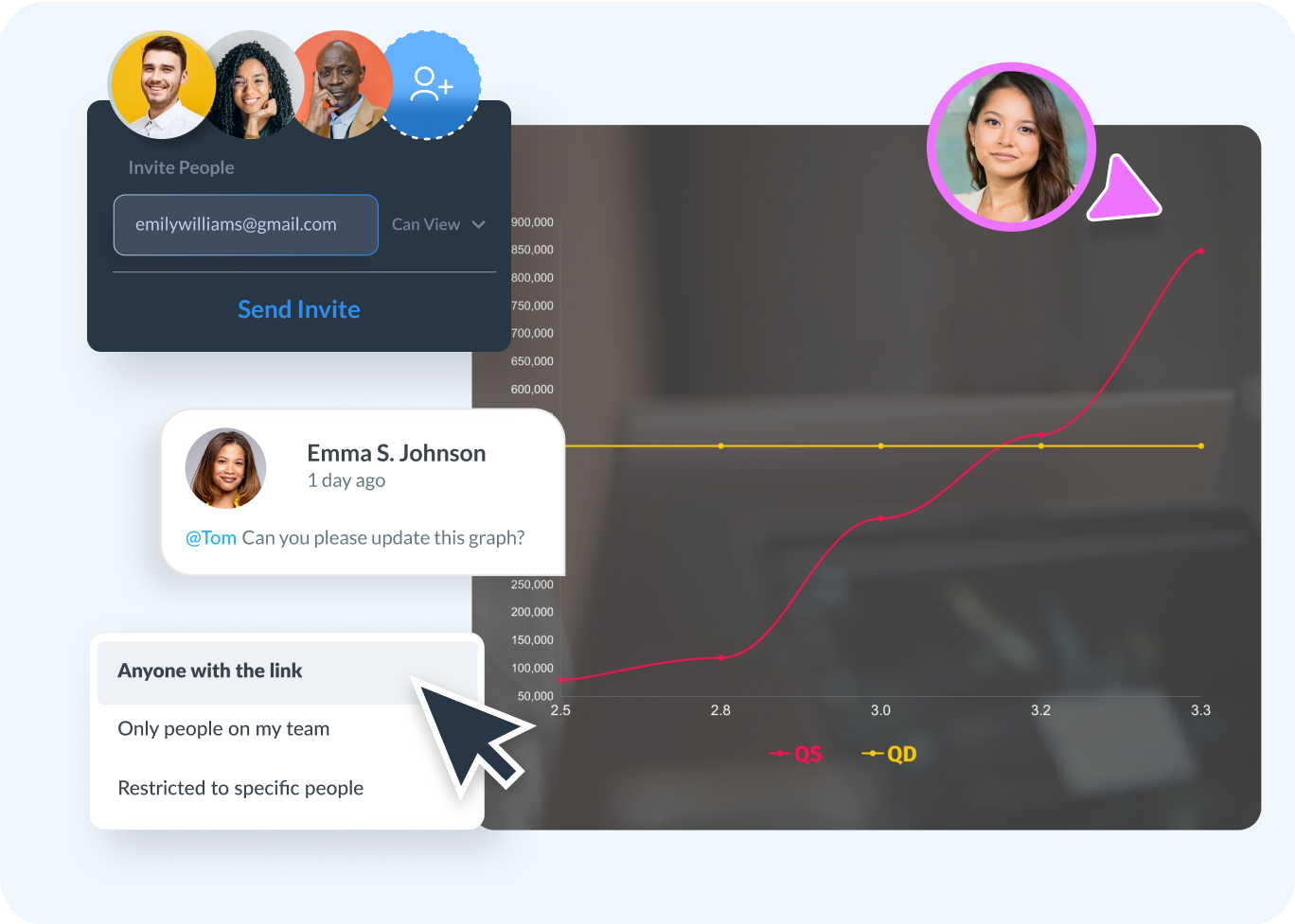 Real-Time Collaboration
